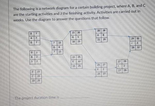 Solved The Following Is A Network Diagram For A Certain | Chegg.com