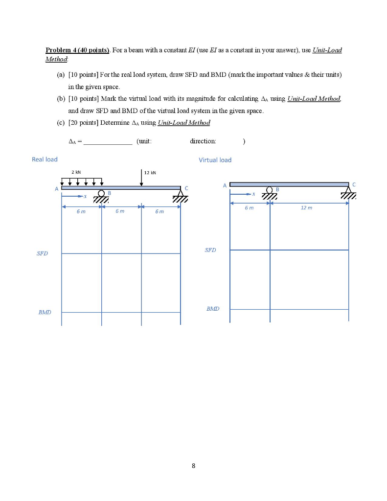 Solved Problem 4 (40 points). For a beam with a constant El | Chegg.com