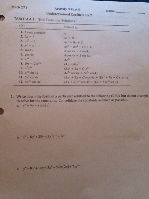 Solved Math 271 Activity 9 Part B Name: Undetermined | Chegg.com