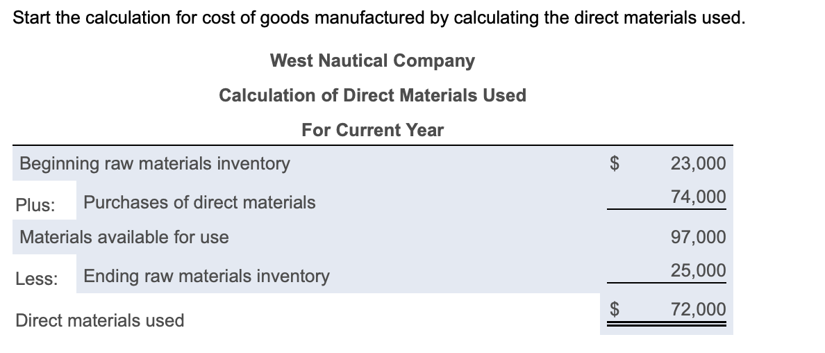 Solved Data table Start the calculation for cost of goods | Chegg.com