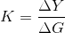 K=\frac{\Delta Y}{\Delta G}