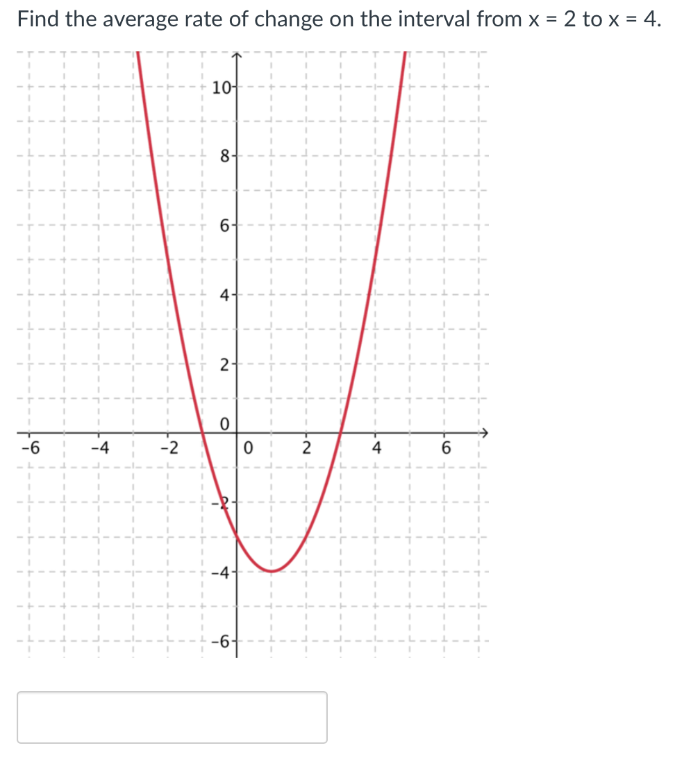 solved-find-the-average-rate-of-change-on-the-interval-from-chegg