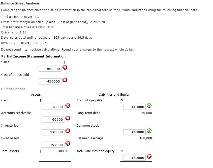 Solved Balance Sheet Analysis Complete The Balance Sheet And | Chegg.com