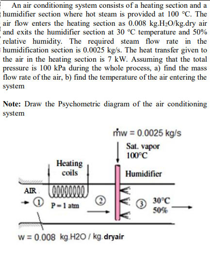 Solved An air conditioning system consists of a heating | Chegg.com