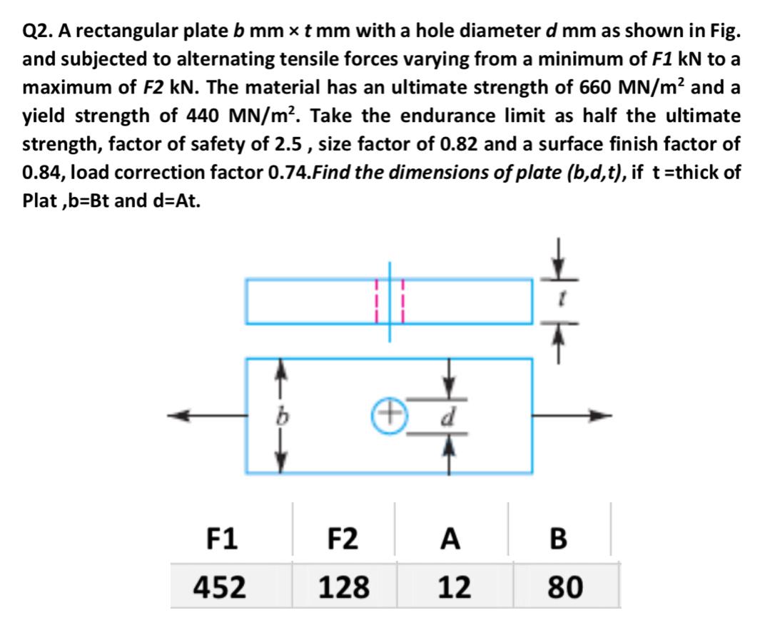 Solved Q2. A rectangular plate b mm xt mm with a hole | Chegg.com