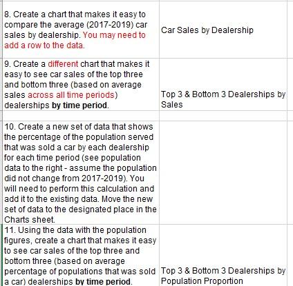 8. Create a chart that makes it easy to compare the | Chegg.com