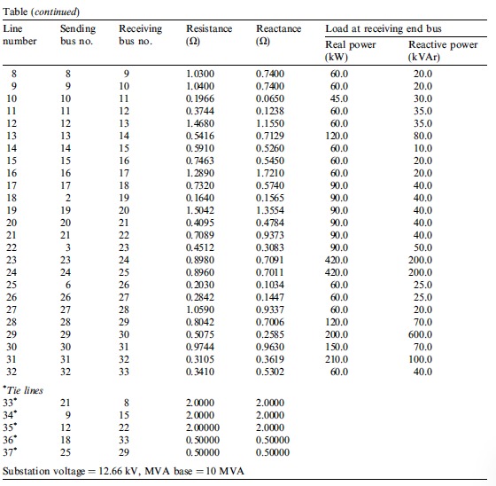 Using the data provided in the tables create a single | Chegg.com