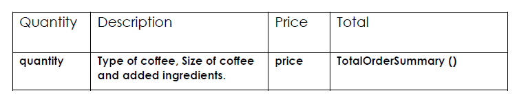 Quantity Description
quantity
Type of coffee, Size of coffee
and added ingredients.
Price
price
Total
TotalOrderSummary ()