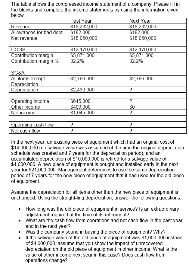 Solved The table shows the compressed income statement of a | Chegg.com