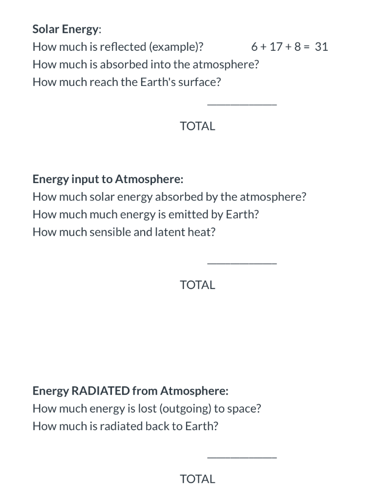 Solved Energy Budget for the Earth INCOMING SOLAR RADIATION | Chegg.com
