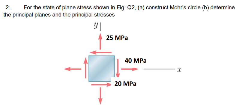 Solved 2. For the state of plane stress shown in Fig: Q2, | Chegg.com