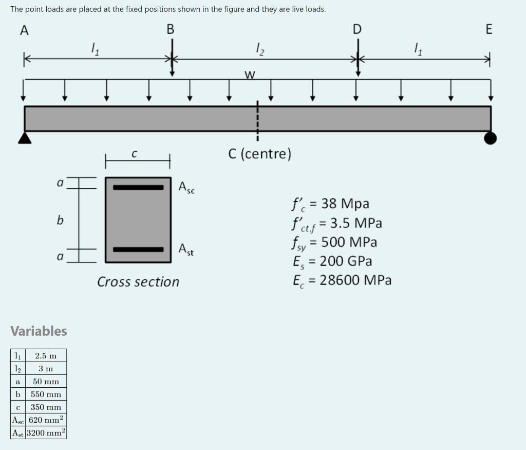 The point loads are placed at the fixed positions shown in the figure and they are live loads.
\[
\begin{array}{l}
f_{c}^{\pr