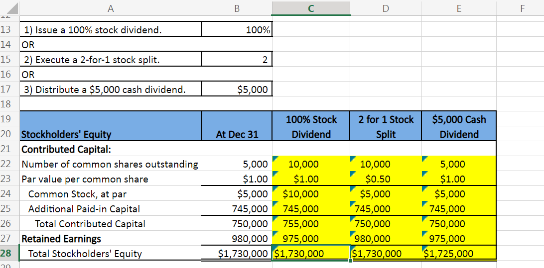Solved what excel formula is used for Retained earnings C27?