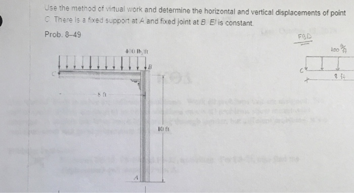 Solved Use the method of virtual work and determine the | Chegg.com