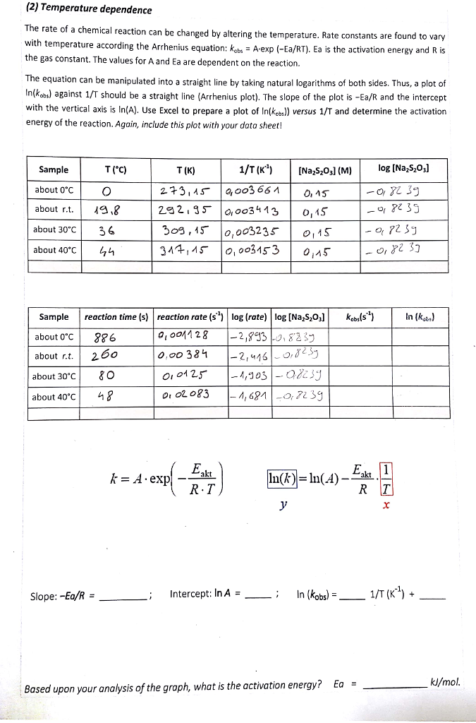Solved (2) Temperature dependence The rate of a chemical | Chegg.com