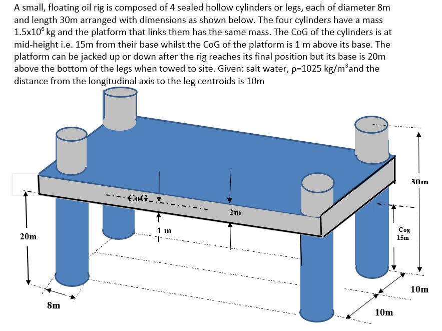 Solved A small, floating oil rig is composed of 4 sealed | Chegg.com