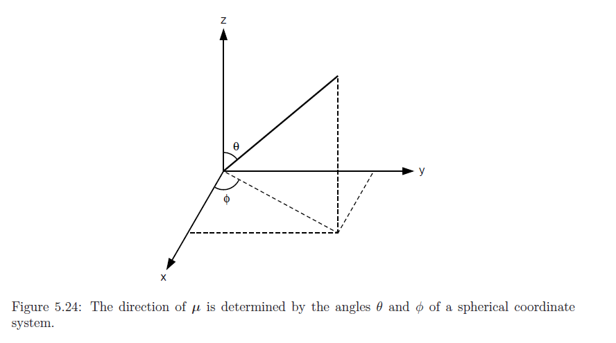 Solved Problem 5.32. Classical paramagnet The energy of | Chegg.com