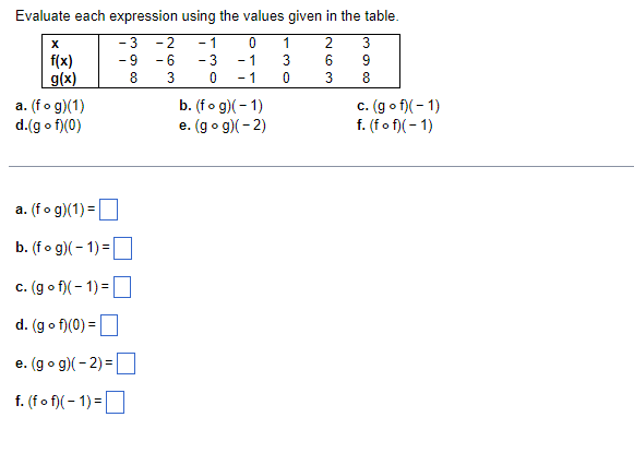 Solved Evaluate each expression using the values given in | Chegg.com