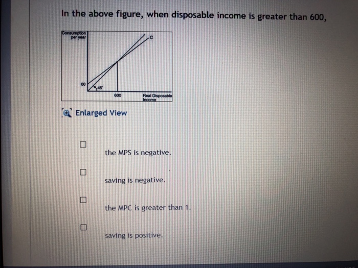 Solved In the above figure, when disposable income is | Chegg.com