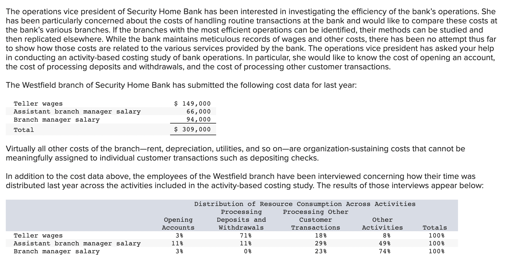 Solved The operations vice president of Security Home Bank
