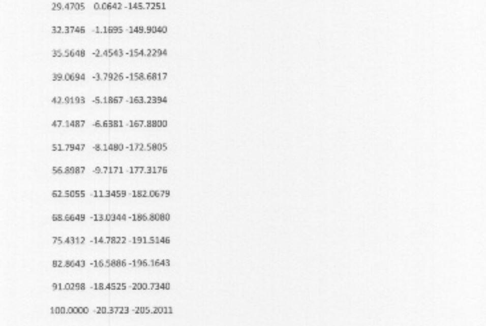 Practice Problems Phase Lead compensation 1. The