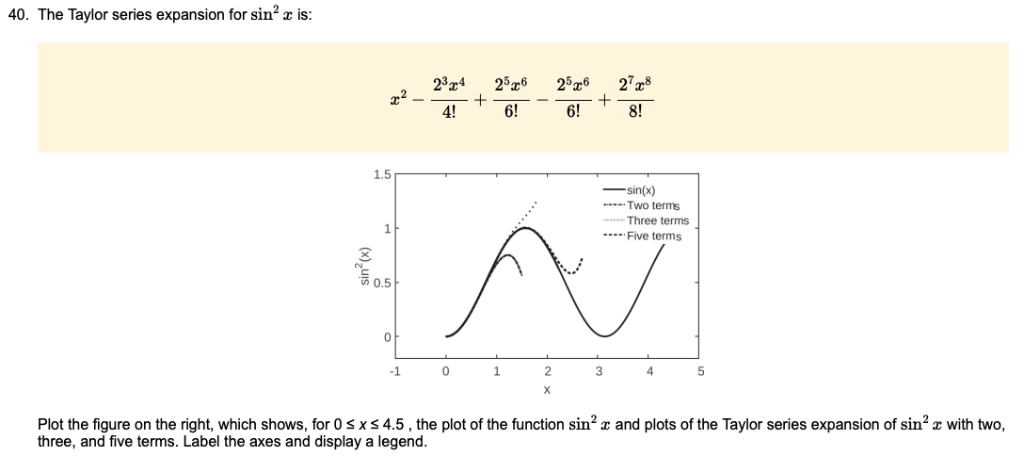 Solved 40. The Taylor series expansion for sin2 is: 4! 6! 6! | Chegg.com