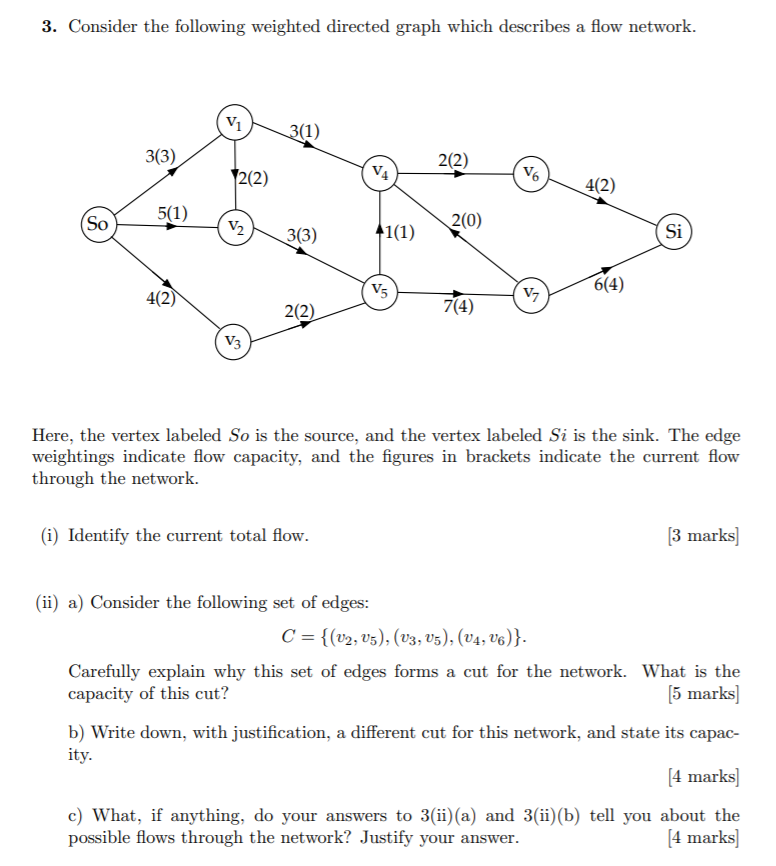 Solved 3. Consider the following weighted directed graph | Chegg.com