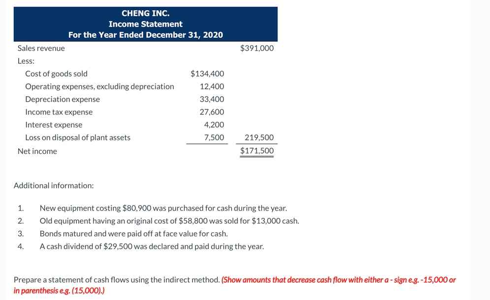 Condensed Financial Data Of Cheng Inc Follow Cheng Chegg 