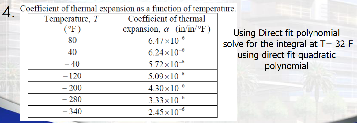 Determine The Coefficient Of Thermal Expansion – WATQVT