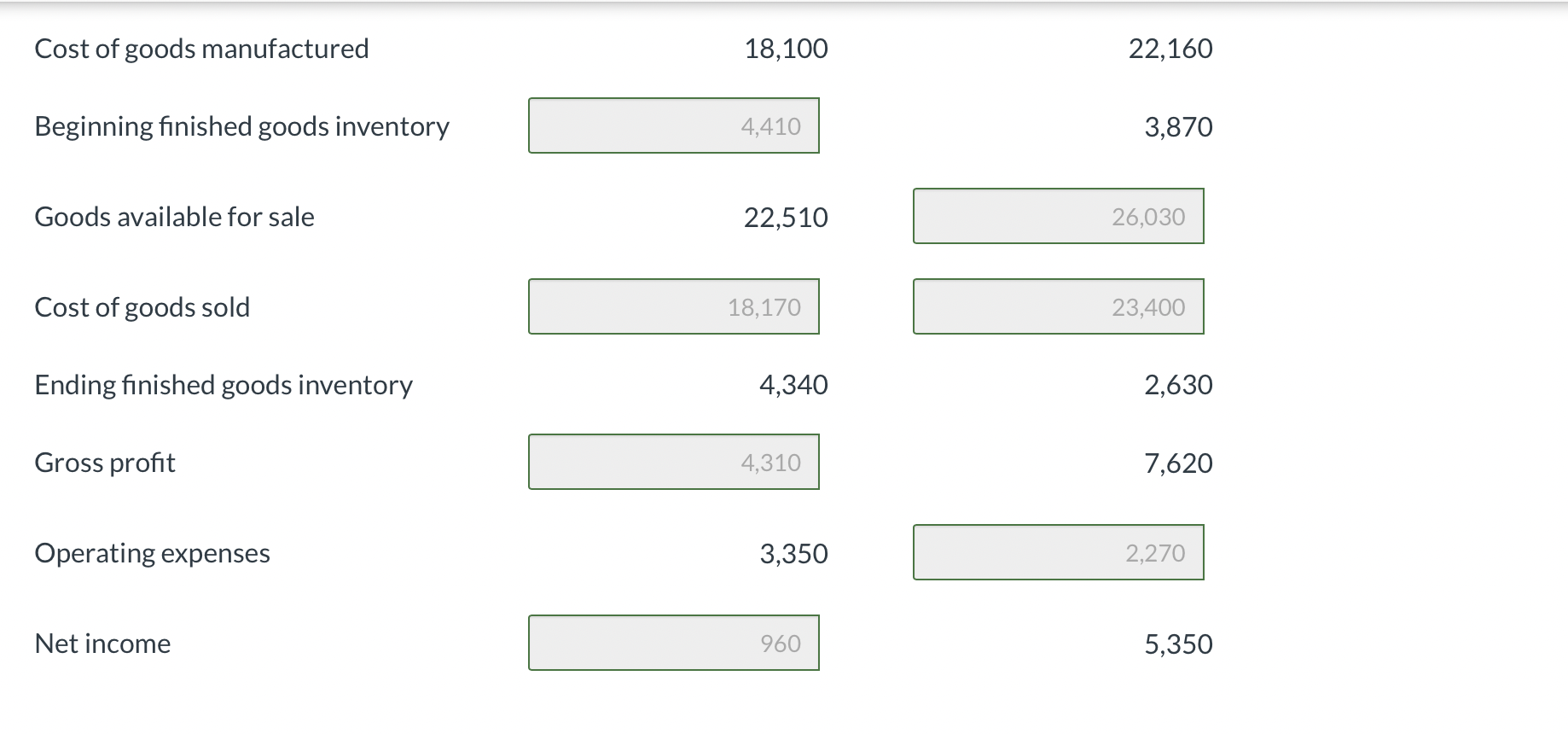 Solved Case Cost of goods manufactured 18,100 22,160 | Chegg.com