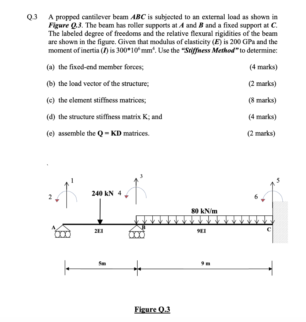 Solved Q 3 A Propped Cantilever Beam Abc Is Subjected To An