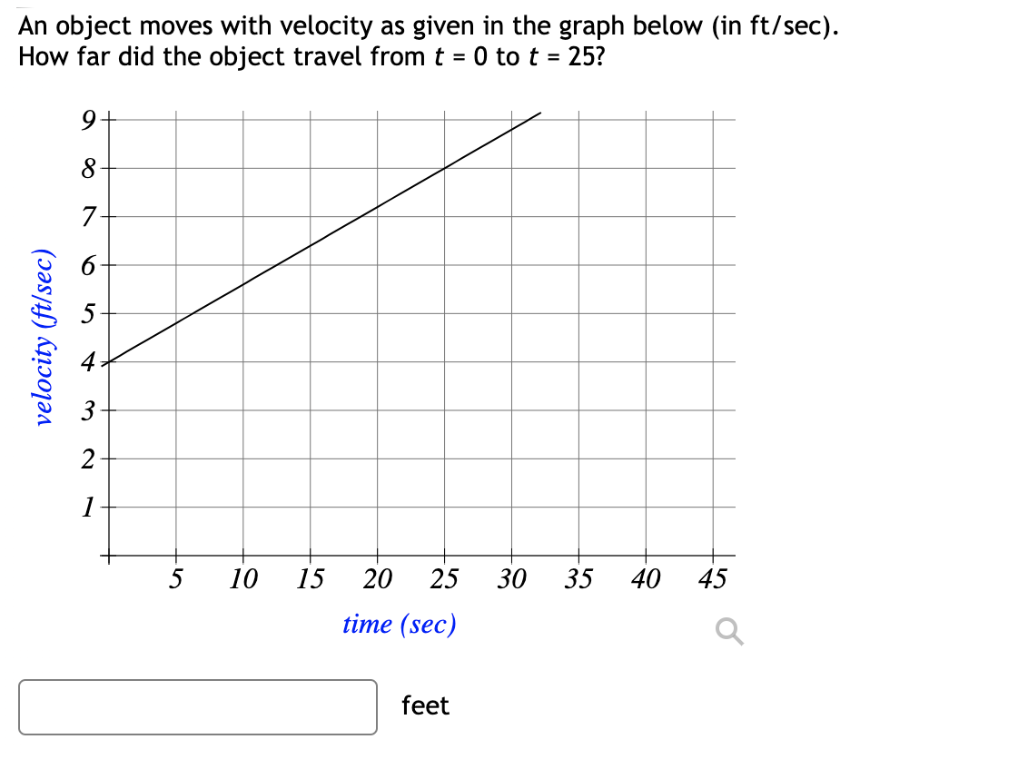 Solved An object moves with velocity as given in the graph | Chegg.com