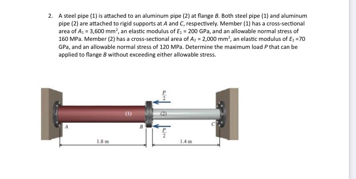 Solved A steel pipe (1) is attached to an aluminum pipe (2