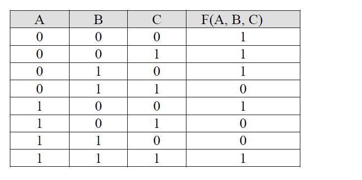 Solved Give a logic equation in sum-of-products form for the | Chegg.com