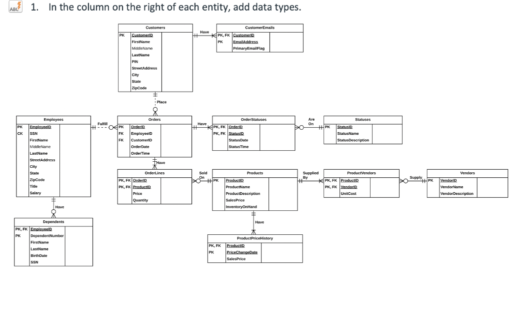 Solved ABC 1. In the column on the right of each entity, add | Chegg.com