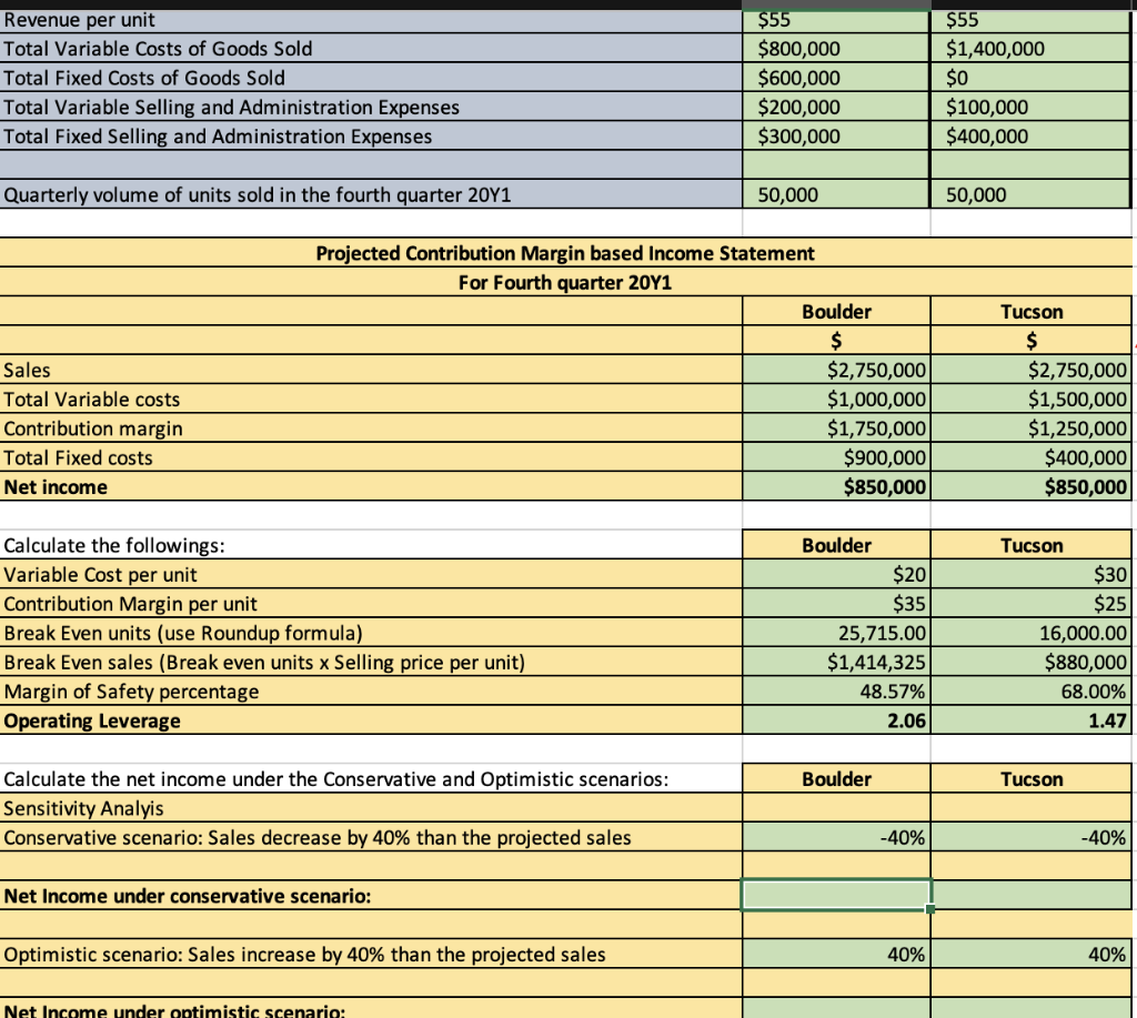 Solved How To Calculate The Net Income Under The | Chegg.com