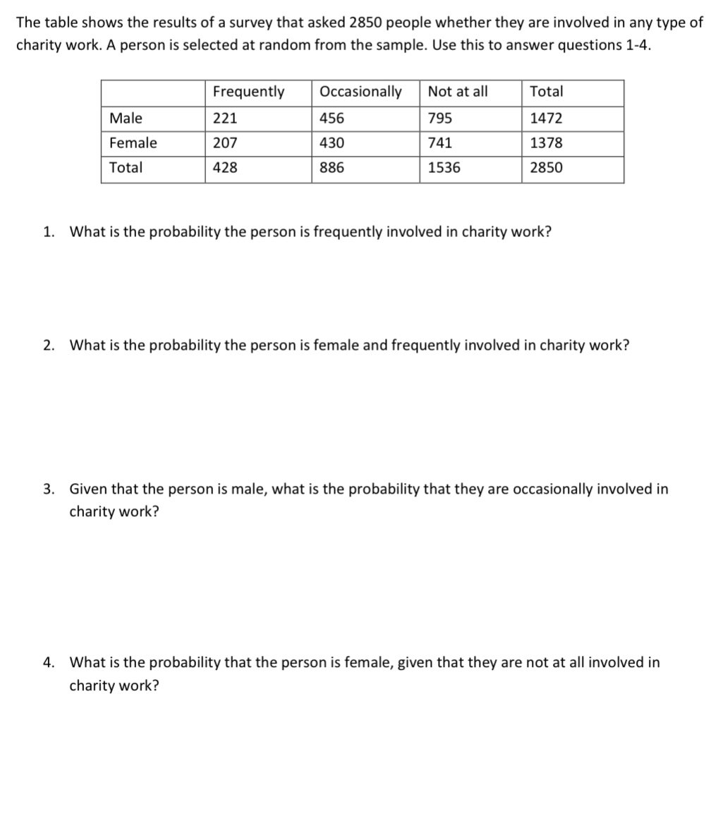 solved-the-table-shows-the-results-of-a-survey-that-asked-chegg