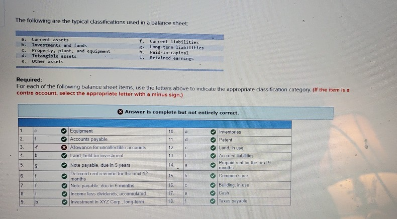Which Of The Following Is Classified As A Plant Asset Solved The following are the typical classifications used in | Chegg.com