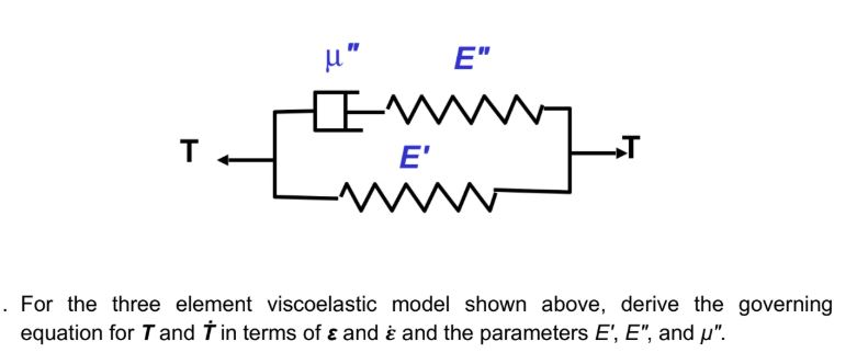 Solved E" 1 For The Three Element Viscoelastic Model Shown | Chegg.com