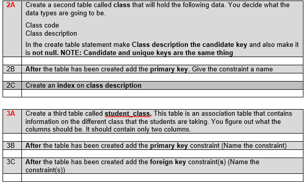 2A Create a second table called class that will hold | Chegg.com