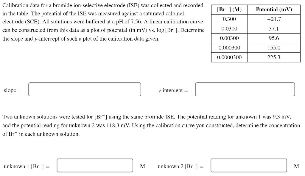 Solved [Br](M) Potential (mV) 0.300 -21.7 Calibration Data | Chegg.com