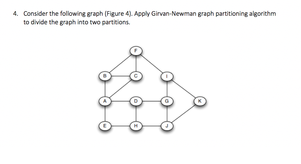 Solved Consider the following graph (Figure 4). Apply | Chegg.com