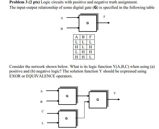 Solved Problem 3 (2 pts) Logic circuits with positive and | Chegg.com
