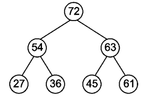 Solved Data Structure For the following max-heap, simulate | Chegg.com