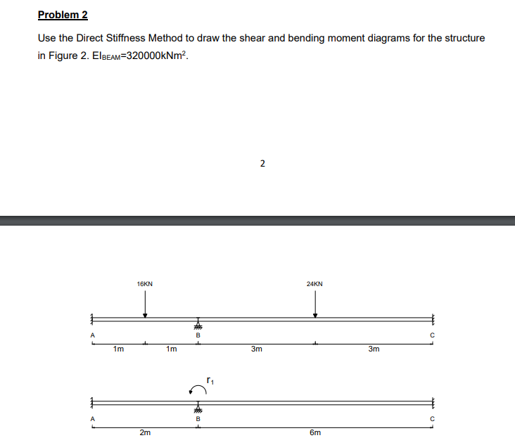 Solved Problem 2Use the Direct Stiffness Method to ﻿draw the | Chegg.com