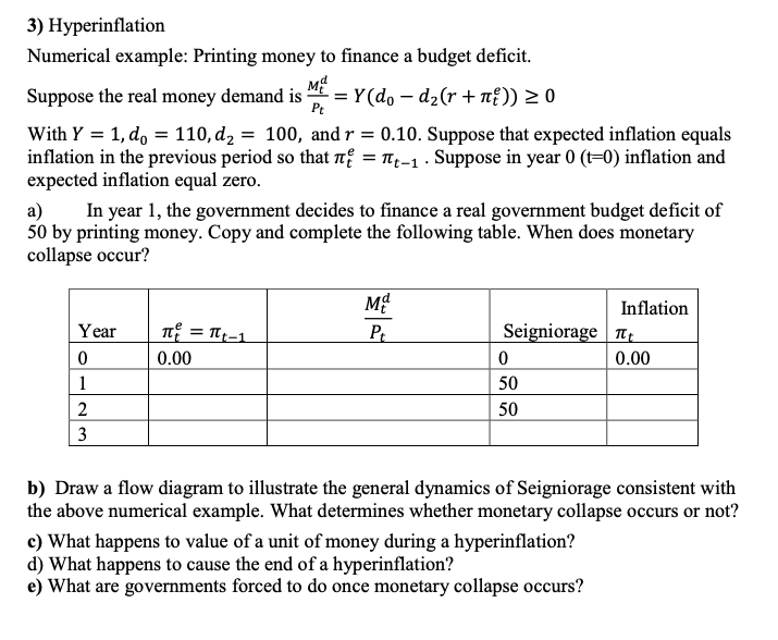 3) Hyperinflation Numerical example: Printing money | Chegg.com