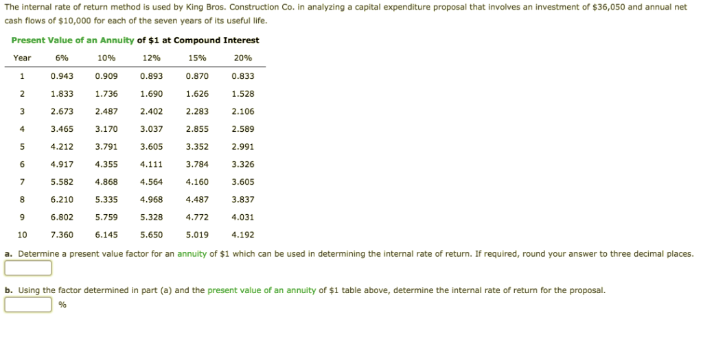 solved-the-internal-rate-of-return-method-is-used-by-king-chegg