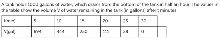 See table below