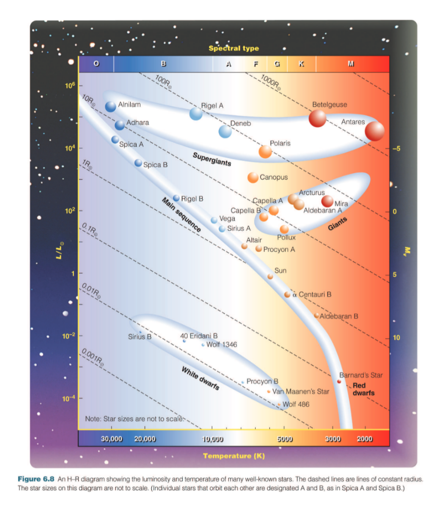 Spectral type 1000R-----100 101 Alnilam Rigel A <b>Betelgeuse</b> Adhara Deneb Ant...