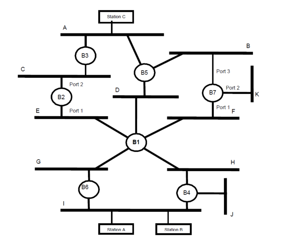 Solved Consider the network shown in Figure 1 below, where | Chegg.com